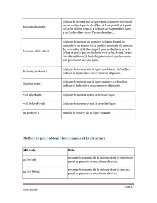 Page 17 
Saliha Yacoub
boolean absolute()
déplace le curseur sur la ligne dont le numéro est fourni
en paramètre à partir du début si il est positif et à partir
de la fin si il est négatif. 1 déplace sur la première ligne, -
1 sur la dernière, -2 sur l'avant dernière ...
boolean relative(int)
déplacer le curseur du nombre de lignes fourni en
paramètre par rapport à la position courante du curseur.
Le paramètre doit être négatif pour se déplacer vers le
début et positif pur se déplacer vers la fin. Avant l'appel
de cette méthode, il faut obligatoirement que le curseur
soit positionné sur une ligne.
boolean previous()
déplacer le curseur sur la ligne précédente. Le booléen
indique si la première occurrence est dépassée.
Boolean next()
déplacer le curseur sur la ligne suivante. Le booléen
indique si la dernière occurrence est dépassée.
void afterLast() déplacer le curseur après la dernière ligne
void beforeFirst() déplacer le curseur avant la première ligne
int getRow() renvoie le numéro de la ligne courante
 
Méthodes pour obtenir les données et la structure  
 
Méthode Rôle
getInt(int)
retourne le contenu de la colonne dont le numéro est
passé en paramètre sous forme d'entier.
getInt(String)
retourne le contenu de la colonne dont le nom est
passé en paramètre sous forme d'entier.
 