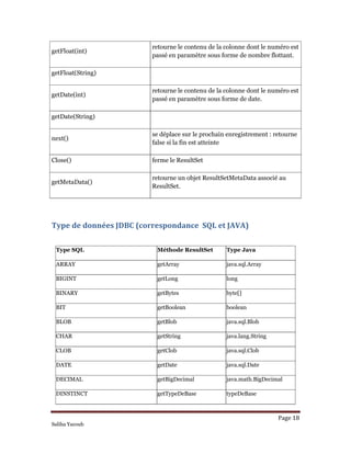 Page 18 
Saliha Yacoub
getFloat(int)
retourne le contenu de la colonne dont le numéro est
passé en paramètre sous forme de nombre flottant.
getFloat(String)
getDate(int)
retourne le contenu de la colonne dont le numéro est
passé en paramètre sous forme de date.
getDate(String)
next()
se déplace sur le prochain enregistrement : retourne
false si la fin est atteinte
Close() ferme le ResultSet
getMetaData()
retourne un objet ResultSetMetaData associé au
ResultSet.
Type de données JDBC (correspondance  SQL et JAVA) 
 
Type SQL Méthode ResultSet Type Java
ARRAY getArray java.sql.Array
BIGINT getLong long
BINARY getBytes byte[]
BIT getBoolean boolean
BLOB getBlob java.sql.Blob
CHAR getString java.lang.String
CLOB getClob java.sql.Clob
DATE getDate java.sql.Date
DECIMAL getBigDecimal java.math.BigDecimal
DINSTINCT getTypeDeBase typeDeBase
 