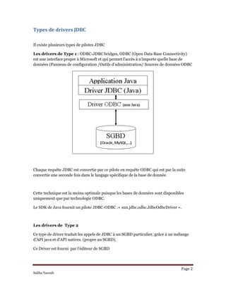 Types de drivers JDBC 
Il existe plusieurs types de pilotes JDBC
Les drivers de Type 1 : ODBC-JDBC bridges, ODBC (Open Data Base Connectivity)
est une interface propre à Microsoft et qui permet l’accès à n’importe quelle base de
données (Panneau de configuration /Outils d’administration/ Sources de données ODBC
Chaque requête JDBC est convertie par ce pilote en requête ODBC qui est par la suite
convertie une seconde fois dans le langage spécifique de la base de donnée.
Cette technique est la moins optimale puisque les bases de données sont disponibles
uniquement que par technologie ODBC.
Le SDK de Java fournit un pilote JDBC-ODBC :« sun.jdbc.odbc.JdbcOdbcDriver ».
Les drivers de Type 2
Ce type de driver traduit les appels de JDBC à un SGBD particulier, grâce à un mélange
d'API java et d'API natives. (propre au SGBD).
Ce Driver est fourni par l’éditeur de SGBD
Page 2 
Saliha Yacoub
 