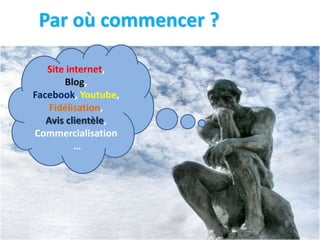 Par où commencer ?
Site internet,
Blog,
Facebook, Youtube,
Fidélisation,
Avis clientèle,
Commercialisation
…
 