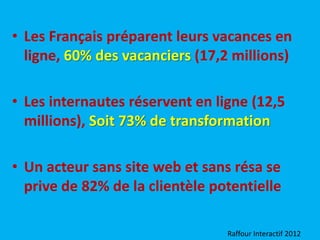 • Les Français préparent leurs vacances en
ligne, 60% des vacanciers (17,2 millions)
• Les internautes réservent en ligne (12,5
millions), Soit 73% de transformation
• Un acteur sans site web et sans résa se
prive de 82% de la clientèle potentielle
Raffour Interactif 2012
 