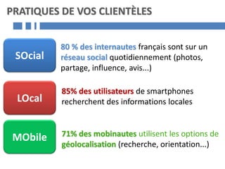 PRATIQUES DE VOS CLIENTÈLES
SOcial
MObile
LOcal
80 % des internautes français sont sur un
réseau social quotidiennement (photos,
partage, influence, avis...)
85% des utilisateurs de smartphones
recherchent des informations locales
71% des mobinautes utilisent les options de
géolocalisation (recherche, orientation...)
 