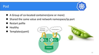  A Group of co-located containers(one or more)
 Shared the same value and network namespace/ip port
 Restart pofile
 Healthy
 Templates(yaml)
12
Pod
 