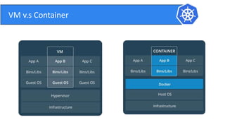 VM v.s Container
 