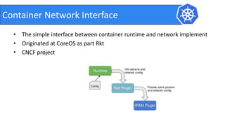 • The simple interface between container runtime and network implement
• Originated at CoreOS as part Rkt
• CNCF project
Container Network Interface
 