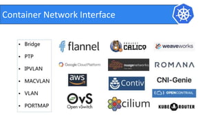 Container Network Interface
 