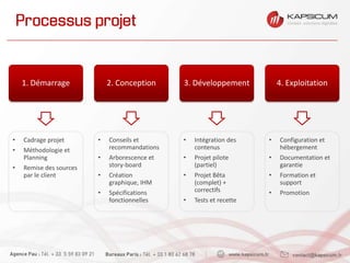 Processus projet
1. Démarrage 2. Conception 3. Développement 4. Exploitation
• Cadrage projet
• Méthodologie et
Planning
• Remise des sources
par le client
• Conseils et
recommandations
• Arborescence et
story-board
• Création
graphique, IHM
• Spécifications
fonctionnelles
• Intégration des
contenus
• Projet pilote
(partiel)
• Projet Bêta
(complet) +
correctifs
• Tests et recette
• Configuration et
hébergement
• Documentation et
garantie
• Formation et
support
• Promotion
 