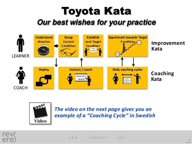 Toyota Kata - Here's Why!