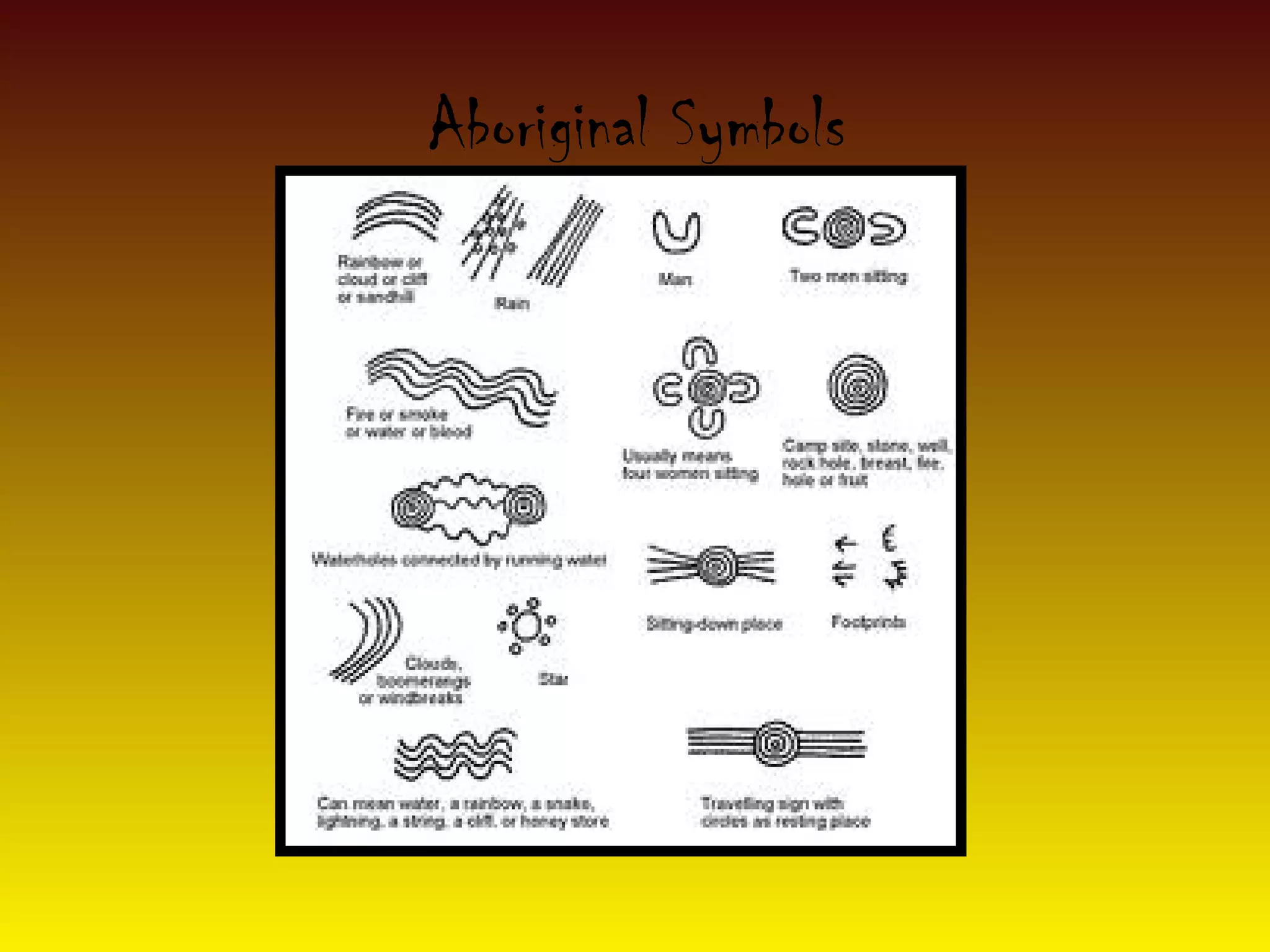 Aboriginal Symbols