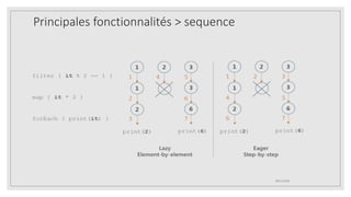 Principales fonctionnalités > sequence
09/12/2020
 