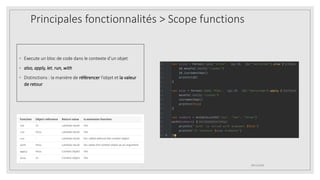 Principales fonctionnalités > Scope functions
◦ Execute un bloc de code dans le contexte d’un objet
◦ also, apply, let, run, with
◦ Distinctions : la manière de référencer l’objet et la valeur
de retour
09/12/2020
 