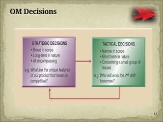 12
OM Decisions
 