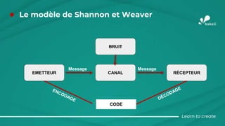 ● Le modèle de Shannon et Weaver
EMETTEUR CANAL RÉCEPTEUR
BRUIT
CODE
Message Message
 