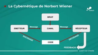 ● La Cybernétique de Norbert Wiener
EMETTEUR CANAL RÉCEPTEUR
BRUIT
CODE
Message Message
FEEDBACK
 