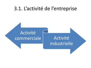 3.1. L’activité de l’entreprise
Activité
commerciale Activité
industrielle
 