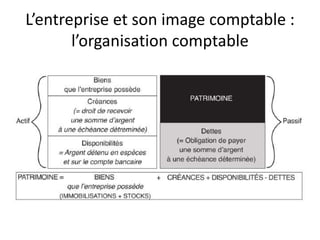 L’entreprise et son image comptable :
l’organisation comptable
 