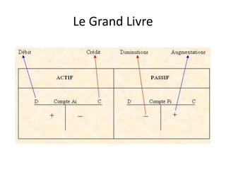 Le Grand Livre
 