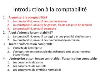 Introduction à la comptabilité
1. À quoi sert la comptabilité?
1. La comptabilité, un outil de communication
2. La comptabilité, un outil de gestion, d’aide à la prise de décision
3. La comptabilité, un outil de preuve
2. À qui s’adresse la comptabilité?
1. La comptabilité, un outil partagé par une pluralité d’utilisateurs
2. La comptabilité, un outil de communication normalisé
3. Traiter l’information comptable
1. L’activité de l’entreprise
2. L’enregistrement comptable des échanges avec ses partenaires
économiques
4. L’entreprise et son image comptable : l’organisation comptable
1. Les documents de saisie
2. Les documents de contrôle
3. Les documents de synthèse normalisés
 