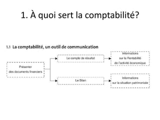 1. À quoi sert la comptabilité?
 