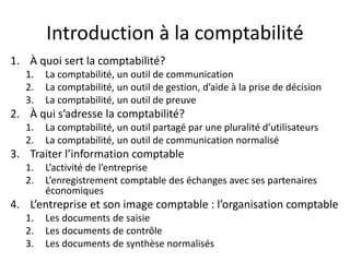 Introduction à la comptabilité
1. À quoi sert la comptabilité?
1. La comptabilité, un outil de communication
2. La comptabilité, un outil de gestion, d’aide à la prise de décision
3. La comptabilité, un outil de preuve
2. À qui s’adresse la comptabilité?
1. La comptabilité, un outil partagé par une pluralité d’utilisateurs
2. La comptabilité, un outil de communication normalisé
3. Traiter l’information comptable
1. L’activité de l’entreprise
2. L’enregistrement comptable des échanges avec ses partenaires
économiques
4. L’entreprise et son image comptable : l’organisation comptable
1. Les documents de saisie
2. Les documents de contrôle
3. Les documents de synthèse normalisés
 