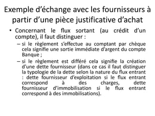 Exemple d’échange avec les fournisseurs à
partir d’une pièce justificative d’achat
• Concernant le ﬂux sortant (au crédit d’un
compte), il faut distinguer :
– si le règlement s’effectue au comptant par chèque
cela signiﬁe une sortie immédiate d’argent du compte
Banque ;
– si le règlement est différé cela signiﬁe la création
d’une dette fournisseur (dans ce cas il faut distinguer
la typologie de la dette selon la nature du ﬂux entrant
: dette fournisseur d’exploitation si le ﬂux entrant
correspond à des charges, dette
fournisseur d’immobilisation si le ﬂux entrant
correspond à des immobilisations).
 