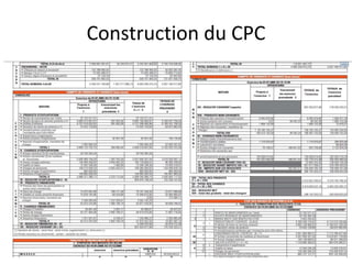 Construction du CPC
 