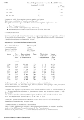 Introduction à la gestio...essentiel de la gestion