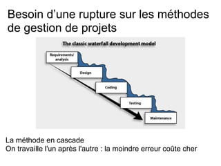 Besoin d’une rupture sur les méthodes
de gestion de projets
La méthode en cascade
On travaille l'un après l'autre : la moindre erreur coûte cher
 