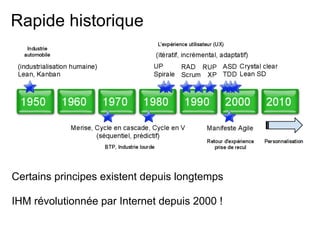 Rapide historique
Certains principes existent depuis longtemps
IHM révolutionnée par Internet depuis 2000 !
 