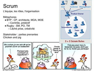 Scrum
L'équipe, les rôles, l'organisation
Métaphores
● BTP : CP, architecte, MOA, MOE
○ Contrôle, prédictif
● Rugby : SM, PO, TM
○ Lâché prise, créativité
Stakeholder : parties prenantes
Chicken and pig
 