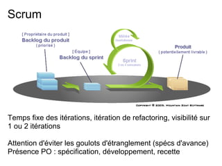 Scrum
Temps fixe des itérations, itération de refactoring, visibilité sur
1 ou 2 itérations
Attention d'éviter les goulots d'étranglement (spécs d'avance)
Présence PO : spécification, développement, recette
 