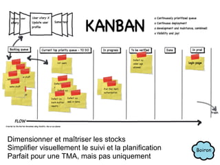 Dimensionner et maîtriser les stocks
Simplifier visuellement le suivi et la planification
Parfait pour une TMA, mais pas uniquement
 