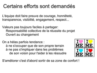 Certains efforts sont demandés
L'équipe doit faire preuve de courage, honnêteté,
transparence, visibilité, engagement, respect...
Valeurs pas toujours faciles à partager:
Responsabilité collective de la réussite du projet
Ouvert au changement
On a hélas parfois tendance :
à ne s'occuper que de son propre terrain
à ne pas s'impliquer dans les problèmes
de son voisin pour l'aider à les résoudre
S'améliorer c'est d'abord sortir de sa zone de confort !
 