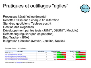 Pratiques et outillages "agiles"
Processus itératif et incrémental
Recette Utilisateur à chaque fin d’itération
Stand-up quotidien / Tableau post-it
Gestion des exigences
Développement par les tests (JUNIT, DBUNIT, Mockito)
Refactoring régulier (par les patterns)
Bug Tracker (JIRA)
Intégration Continue (Maven, Jenkins, Nexus)
 