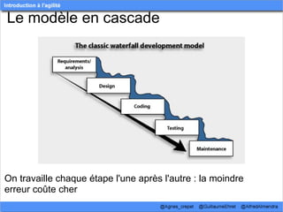 Le modèle en cascade




On travaille chaque étape l'une après l'autre : la moindre 
erreur coûte cher
 