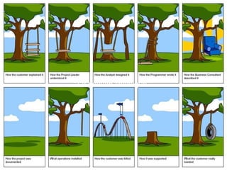  La gestion classique 
 