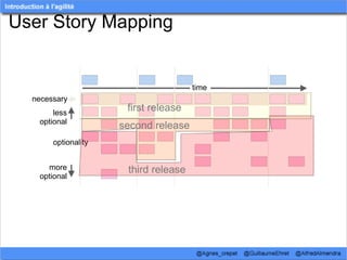 User Story Mapping


                                      time
  necessary
       less
                      first release
   optional
                     second release
       optionality


     more             third release
   optional
 