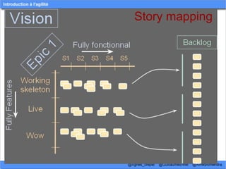 Story mapping
 