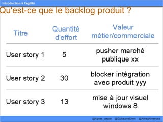 Qu'est-ce que le backlog produit ?
 