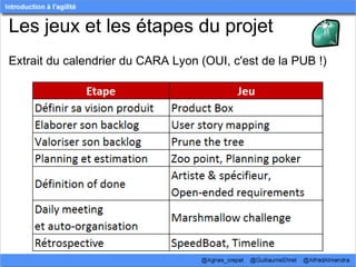 Les jeux et les étapes du projet
Extrait du calendrier du CARA Lyon (OUI, c'est de la PUB !) 
 