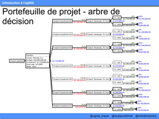 Portefeuille de projet - arbre de 
décision
 