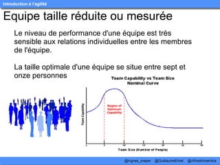 Equipe taille réduite ou mesurée
  Le niveau de performance d'une équipe est très 
  sensible aux relations individuelles entre les membres 
  de l'équipe. 
    
  La taille optimale d'une équipe se situe entre sept et 
  onze personnes 
 