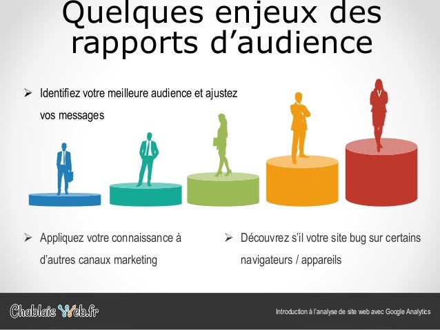 Introduction à l’analyse de site web avec Google Analytics  2016