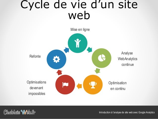 Introduction à l’analyse de site web avec Google Analytics  2016