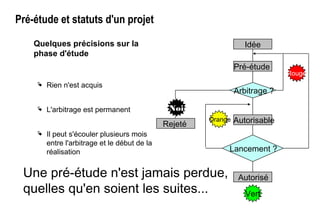 Pré-étude et statuts d'un projet
Quelques précisions sur la
phase d'étude
 Rien n'est acquis
 L'arbitrage est permanent
 Il peut s'écouler plusieurs mois
entre l'arbitrage et le début de la
réalisation
Une pré-étude n'est jamais perdue,
quelles qu'en soient les suites... Vert
Idée
Autorisable
Autorisé
Pré-étude
Arbitrage ?
Lancement ?
Rouge
Orange
Rejeté
Noir
 