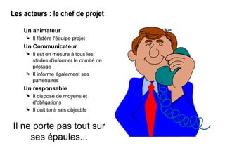 Les acteurs : le chef de projet
Un animateur
 Il fédère l'équipe projet
Un Communicateur
 Il est en mesure à tous les
stades d'informer le comité de
pilotage
 Il informe également ses
partenaires
Un responsable
 Il dispose de moyens et
d'obligations
 Il doit tenir ses objectifs
Il ne porte pas tout sur
ses épaules...
 
