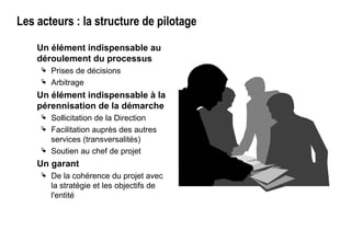Les acteurs : la structure de pilotage
Un élément indispensable au
déroulement du processus
 Prises de décisions
 Arbitrage
Un élément indispensable à la
pérennisation de la démarche
 Sollicitation de la Direction
 Facilitation auprès des autres
services (transversalités)
 Soutien au chef de projet
Un garant
 De la cohérence du projet avec
la stratégie et les objectifs de
l'entité
 