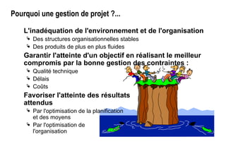 Pourquoi une gestion de projet ?...
L'inadéquation de l'environnement et de l'organisation
 Des structures organisationnelles stables
 Des produits de plus en plus fluides
Garantir l'atteinte d'un objectif en réalisant le meilleur
compromis par la bonne gestion des contraintes :
 Qualité technique
 Délais
 Coûts
Favoriser l'atteinte des résultats
attendus
 Par l'optimisation de la planification
et des moyens
 Par l'optimisation de
l'organisation
 