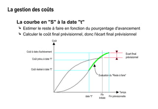 La gestion des coûts
La courbe en "S" à la date "t"
 Estimer le reste à faire en fonction du pourçentage d'avancement
 Calculer le coût final prévisionnel, donc l'écart final prévisionnel
Coût à date d'achèvement
Coût prévu à date "t"
Coût réalisé à date "t"
Coût
Evaluation du "Reste à faire"
Temps
date "t"
Fin
Initiale
Fin prévisionnelle
Ecart final
prévisionnel
 