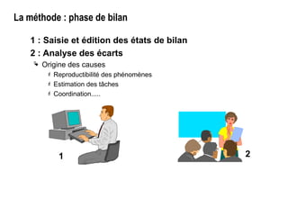 La méthode : phase de bilan
1 : Saisie et édition des états de bilan
2 : Analyse des écarts
 Origine des causes
 Reproductibilité des phénomènes
 Estimation des tâches
 Coordination.....
1 2
 